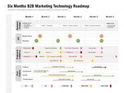 Six months b2b marketing technology roadmap