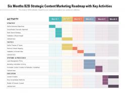 Six months b2b strategic content marketing roadmap with key activities
