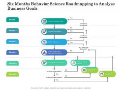 Six months behavior science roadmapping to analyze business goals