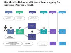 Six months behavioral science roadmapping for employee career growth