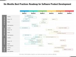 Six months best practices roadmap for software product development