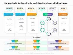 Six Months BI Strategy Implementation Roadmap With Key Steps