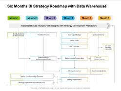 Six months bi strategy roadmap with data warehouse