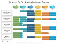 Six months big data analytics deployment roadmap