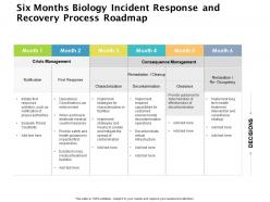 Six months biology incident response and recovery process roadmap