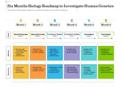 Six months biology roadmap to investigate human genetics