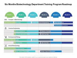 Six months biotechnology department training program roadmap