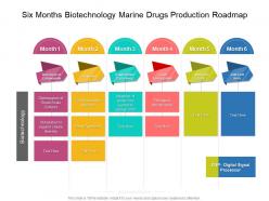 Six months biotechnology marine drugs production roadmap
