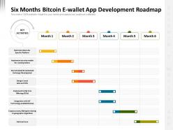 Six months bitcoin e wallet app development roadmap