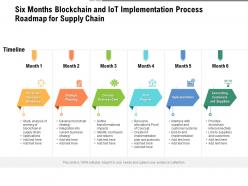 Six Months Blockchain And IoT Implementation Process Roadmap For Supply Chain