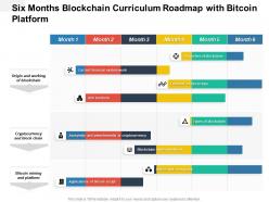 Six months blockchain curriculum roadmap with bitcoin platform