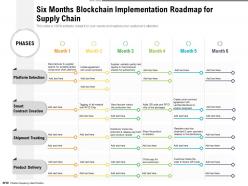 Six Months Blockchain Implementation Roadmap For Supply Chain