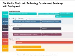 Six Months Blockchain Technology Development Roadmap With Deployment
