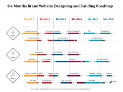 Six months brand website designing and building roadmap