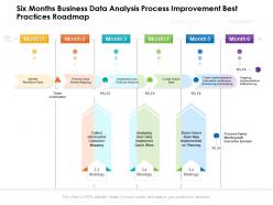 Six months business data analysis process improvement best practices roadmap