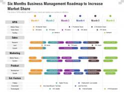 Six months business management roadmap to increase market share