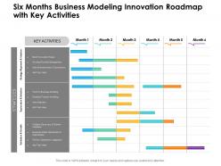 Six months business modeling innovation roadmap with key activities