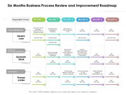 Six Months Business Process Review And Improvement Roadmap