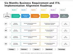 Six months business requirement and itil implementation alignment roadmap