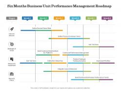 Six months business unit performance management roadmap