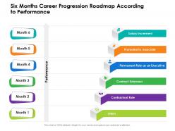 Six months career progression roadmap according to performance
