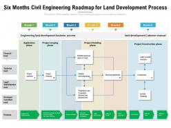 Six months civil engineering roadmap for land development process