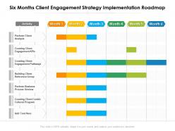 Six months client engagement strategy implementation roadmap