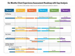 Six months client experience assessment roadmap with gap analysis