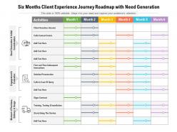Six months client experience journey roadmap with need generation