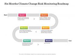 Six months climate change risk monitoring roadmap