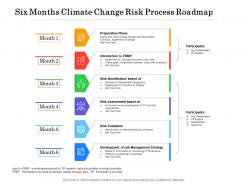 Six Months Climate Change Risk Process Roadmap