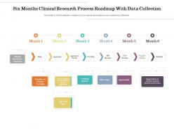 Six Months Clinical Research Process Roadmap With Data Collection