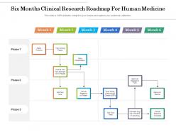 Six Months Clinical Research Roadmap For Human Medicine