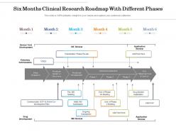 Six Months Clinical Research Roadmap With Different Phases