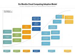 Six months cloud computing adoption model