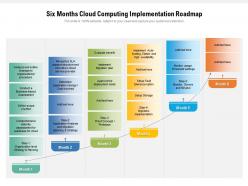 Six months cloud computing implementation roadmap