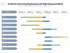 Six Months Cloud Computing Roadmap With Right Deployment Model