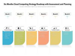 Six months cloud computing strategy roadmap with assessment and planning