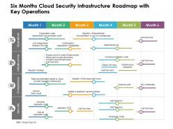 Six months cloud security infrastructure roadmap with key operations