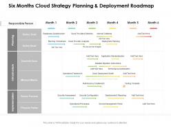 Six months cloud strategy planning and deployment roadmap