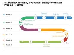 Six months community involvement employee volunteer program roadmap