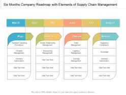Six months company roadmap with elements of supply chain management