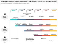 Six months computer engineering roadmap with machine learning and operating systems
