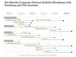 Six months computer science syllabus roadmap with database and file systems