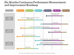 Six Months Continuous Performance Measurement And Improvement Roadmap