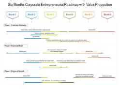 Six months corporate entrepreneurial roadmap with value proposition