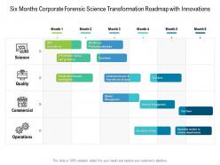 Six months corporate forensic science transformation roadmap with innovations
