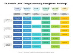 Six months culture change leadership management roadmap