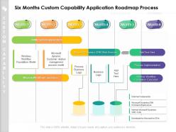 Six months custom capability application roadmap process