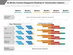 Six months customer engagement roadmap for transformation initiatives